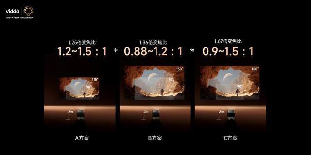 C3系列三色激光投影打造专业家庭影院pg电子平台超级玩家出手！Vidda(图8)