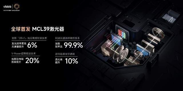 C3系列三色激光投影打造专业家庭影院pg电子平台超级玩家出手！Vidda(图5)