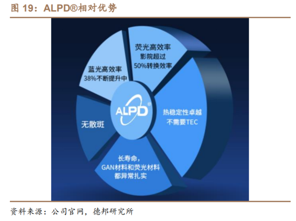 ？2023年国产家用激光投影仪品牌推荐pg电子平台家用激光投影仪品牌怎么选(图6)