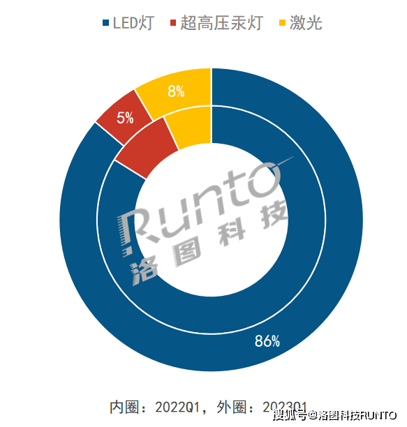 ？2023年国产家用激光投影仪品牌推荐pg电子平台家用激光投影仪品牌怎么选(图9)